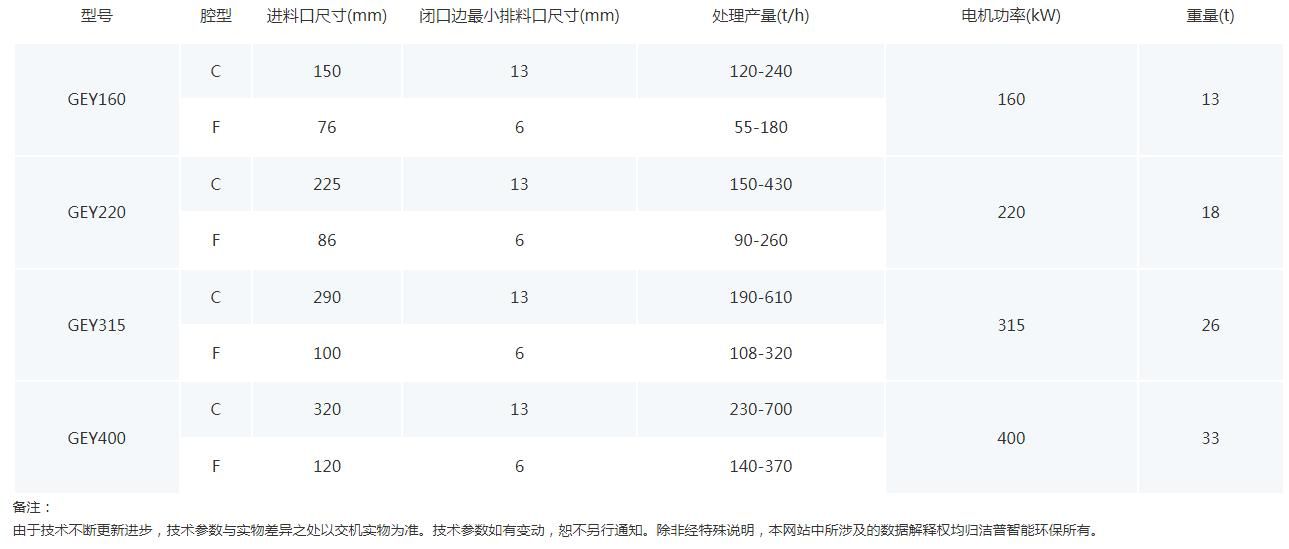 液压圆锥式破碎机
