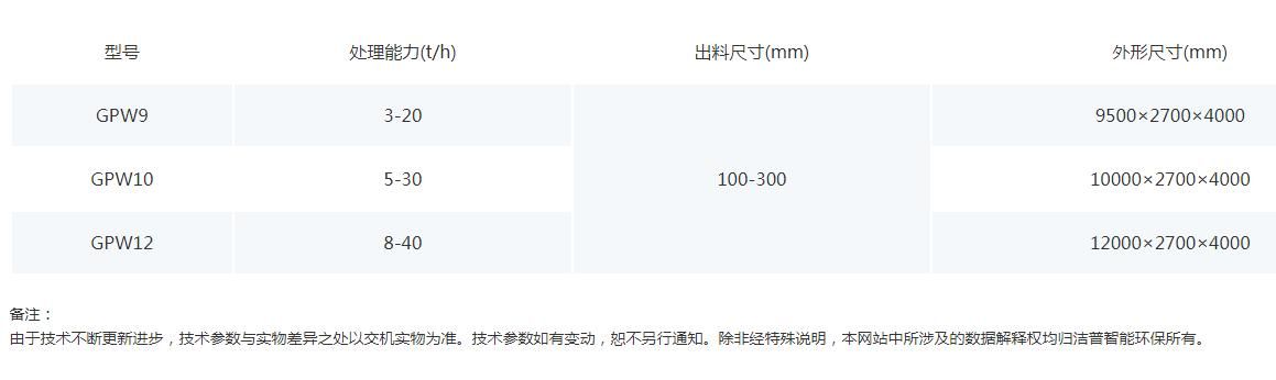 轮胎式固废移动破碎站