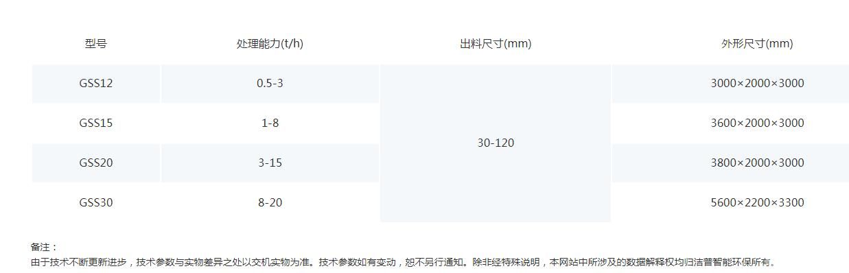 欧版单辊细碎机