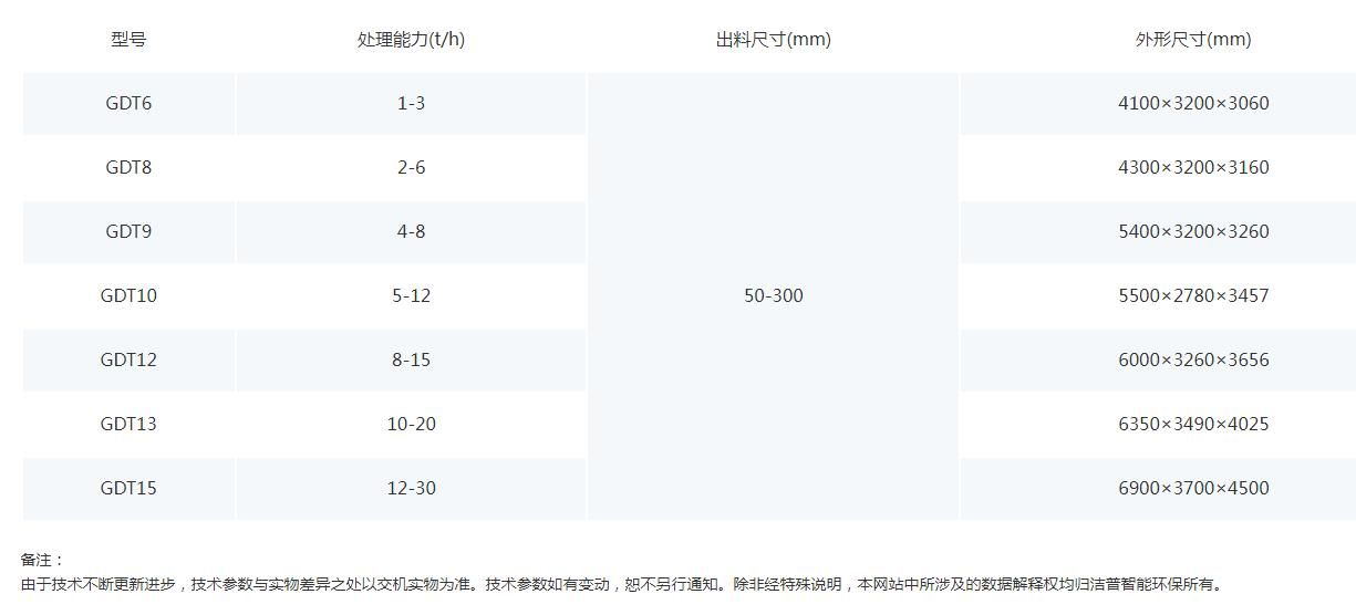双轴轮胎撕碎机