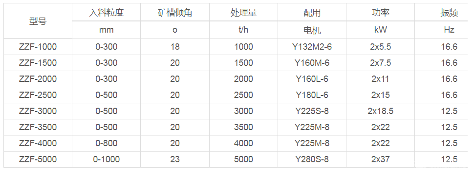 放矿机/给料机