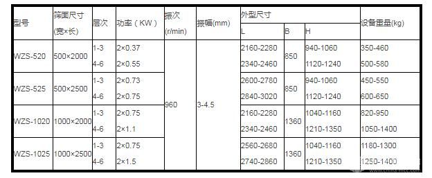 防爆型直线振动筛