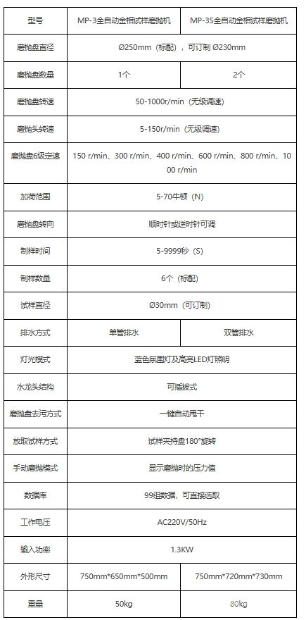 MP-3S自动金相试样磨抛机（新款）