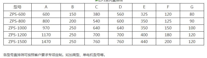 双电机直排筛