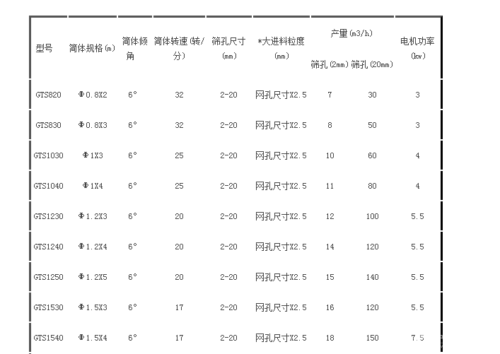 五米滚筒筛