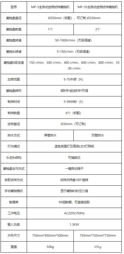 MP-3S自动金相试样磨抛机（新款）