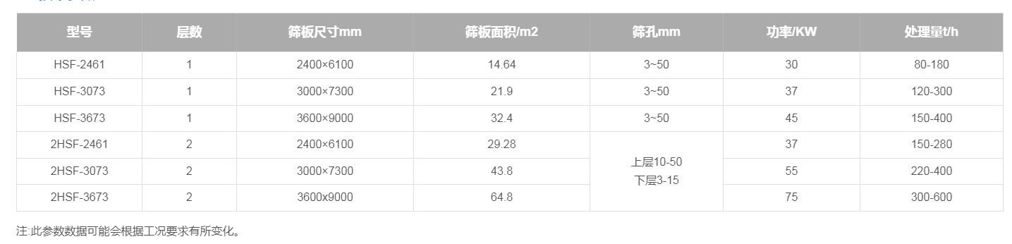 环保型弛张筛