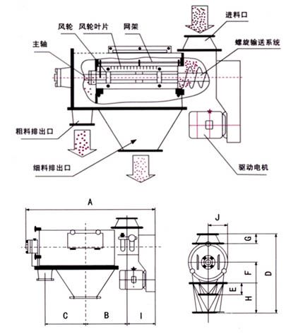 卧式气流筛