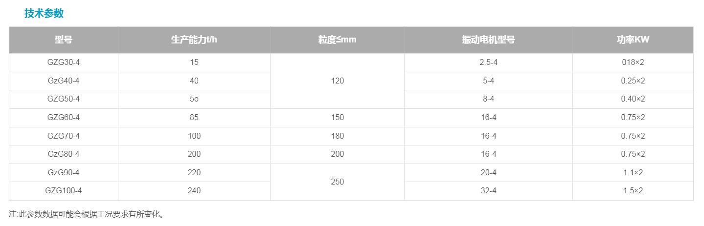 电机振动式给料机