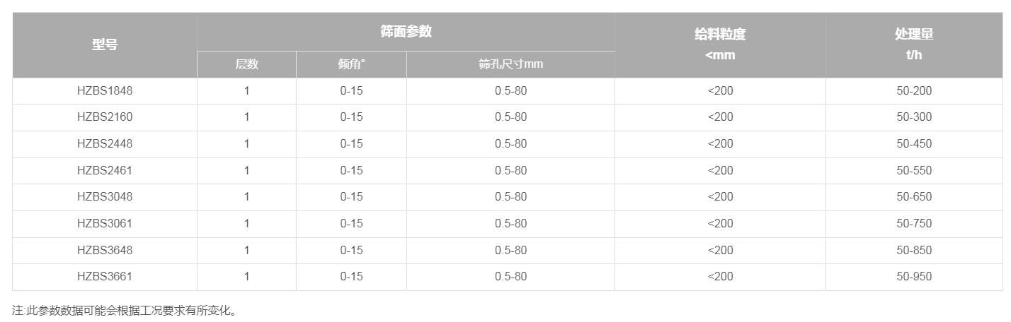 矿用直线筛
