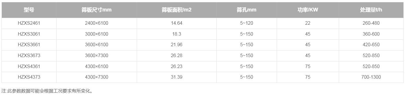 香蕉型直线筛