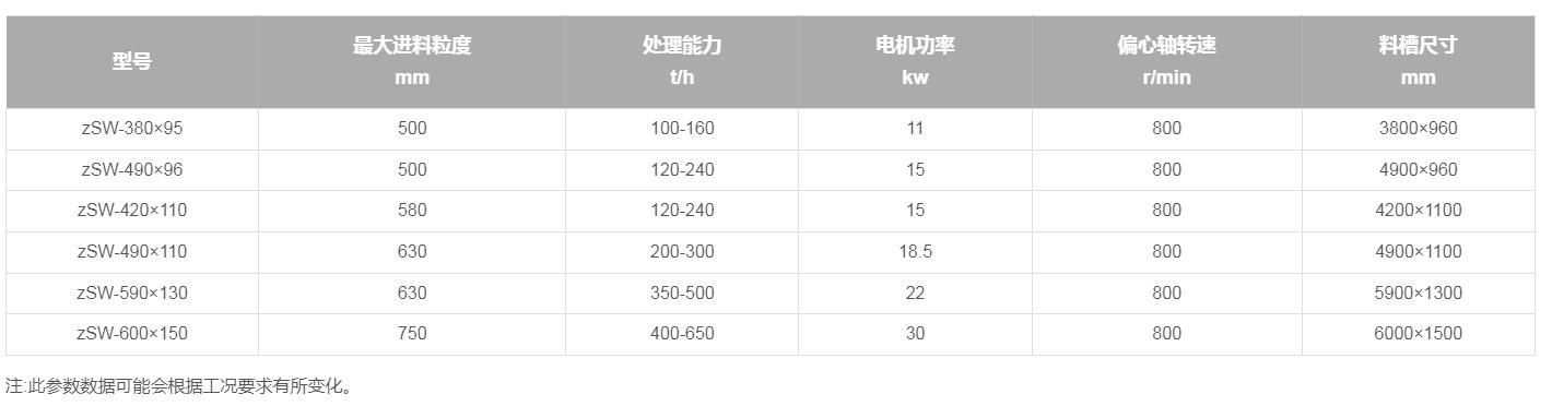 振动给料筛分机