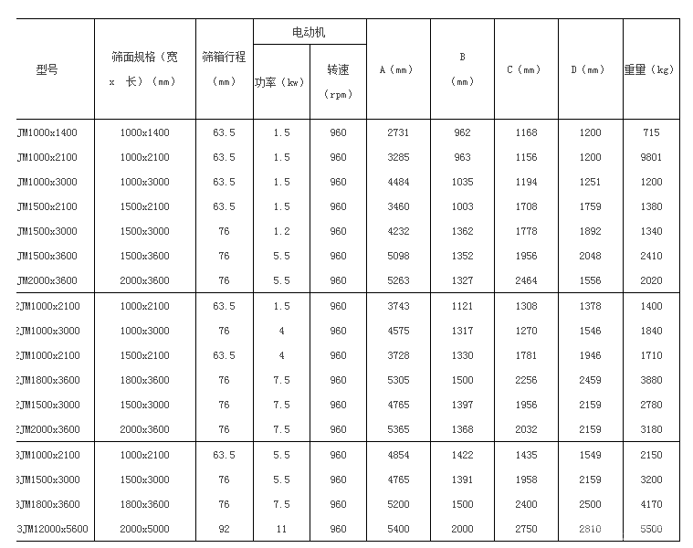 方形摇摆筛/平面回转筛