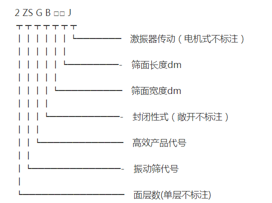 矿用重型振动筛