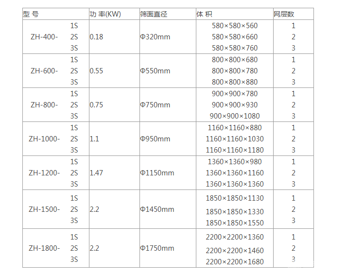 三次元过滤振动筛