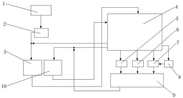 砂石加工系统及砂石加工方法