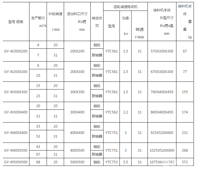 叶轮给料机