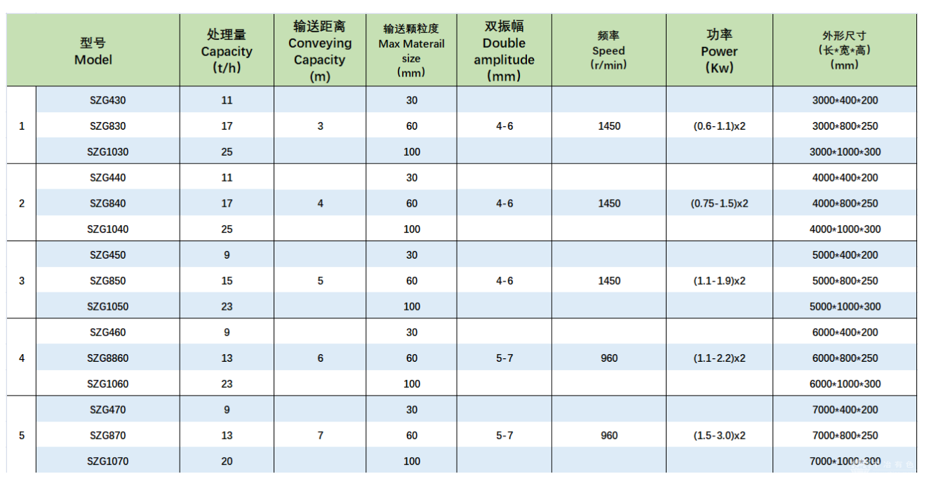 振动输送机/振动给料机