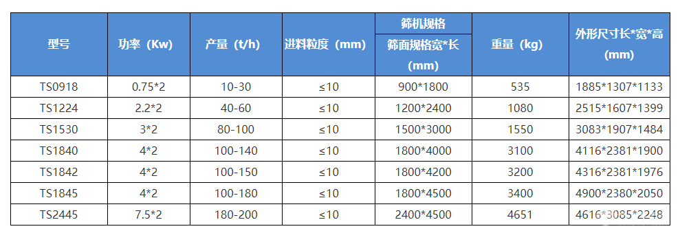 尾矿干排筛