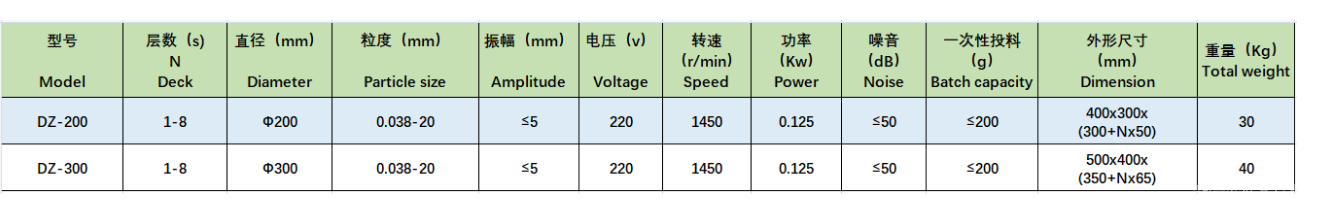 标准试验筛