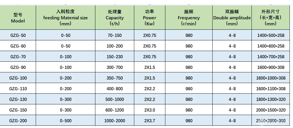 吊挂式给料机