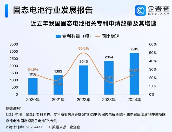 广东首条半固态储能电池产线投产，专利申请量持续增长