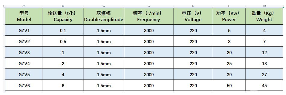 微型电磁给料机