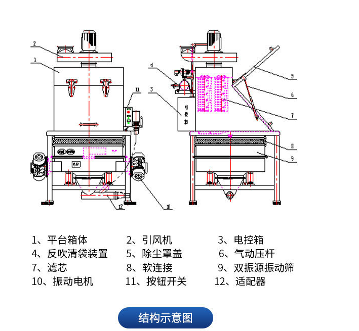 无尘投料站筛分设备
