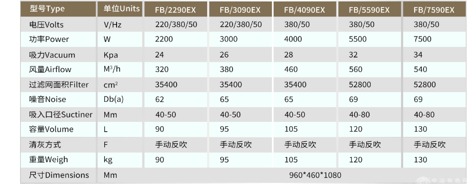 防爆型工业吸尘器