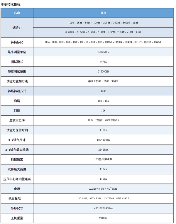 自动砖塔显微硬度计HV-1000A