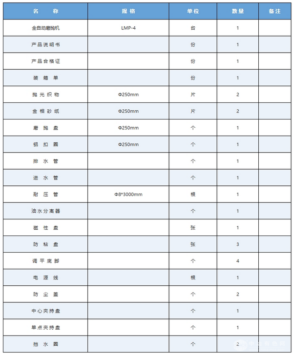 LMP-4金相试样单盘自动磨抛机