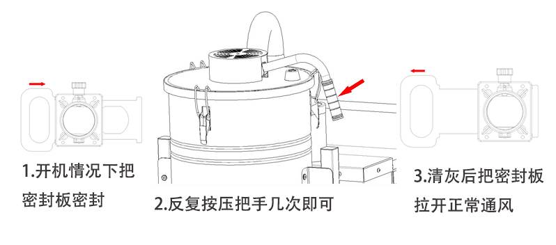 连续套袋工业吸尘器