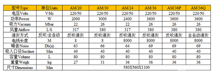全不锈钢工业吸尘器