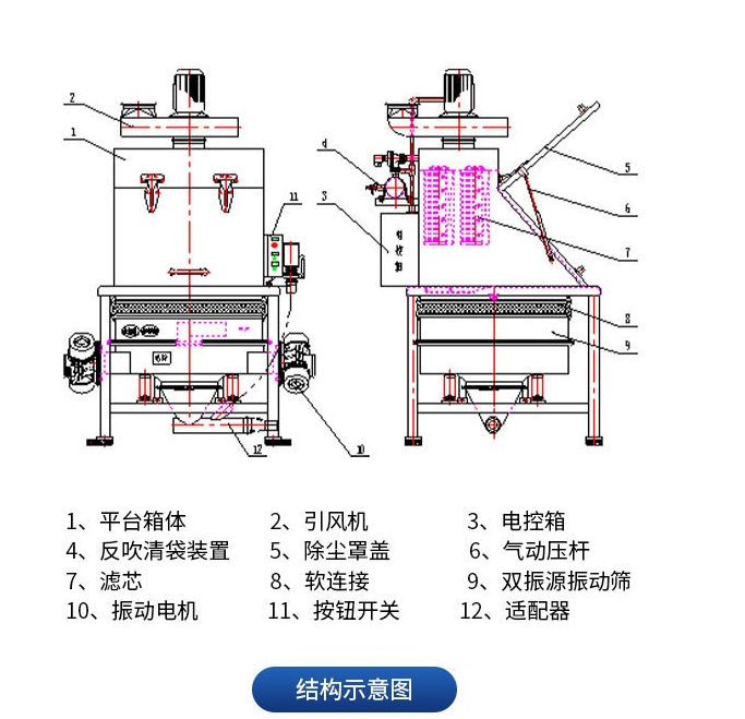 无尘投料站振动筛