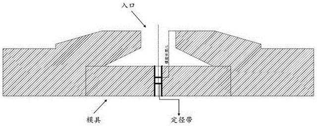 获得超细晶铜排的连续挤压工艺