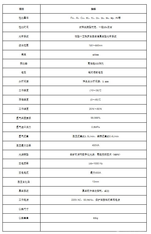 全谱直读光谱仪