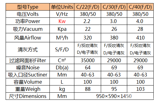 连续套袋工业吸尘器