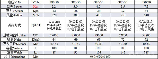 全不锈钢自动清灰工业吸尘器