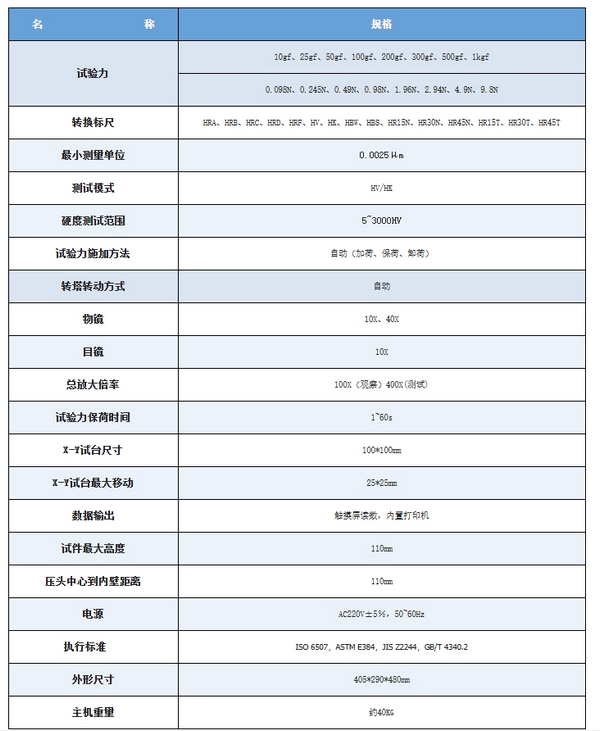 触摸屏自动转塔数显显微硬度计7MHVS-1000A