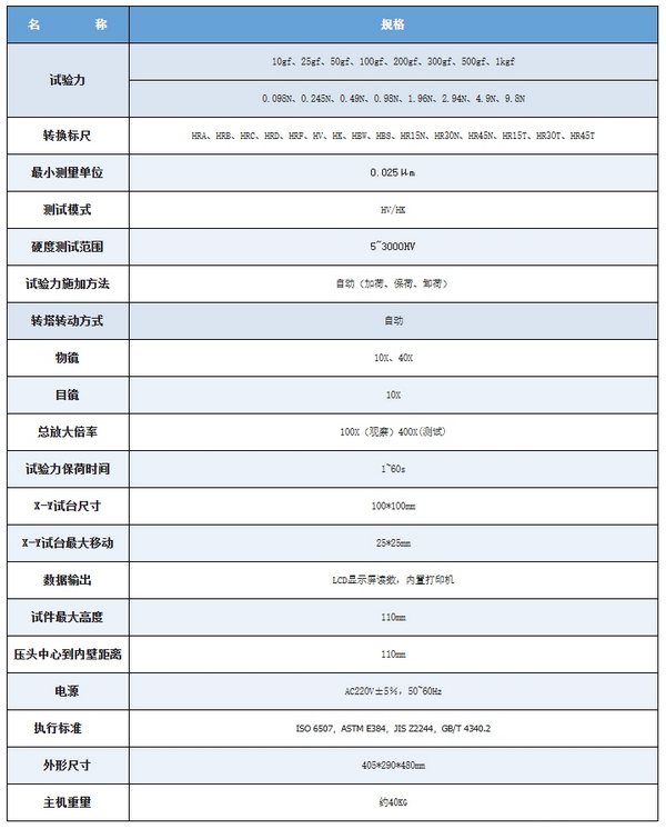 HVS-1000A显微维氏硬度计