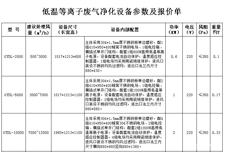 等离子净化器
