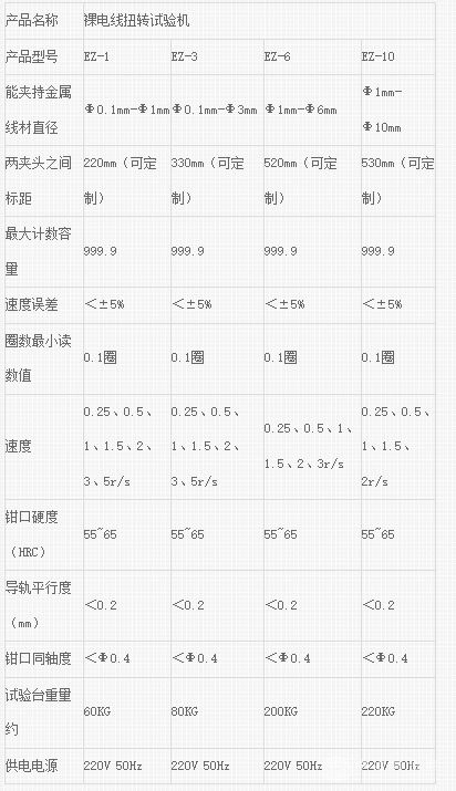 电线电缆扭转线材扭力检测设备