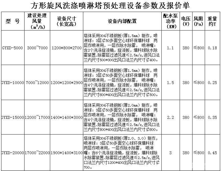 气旋喷淋塔设备
