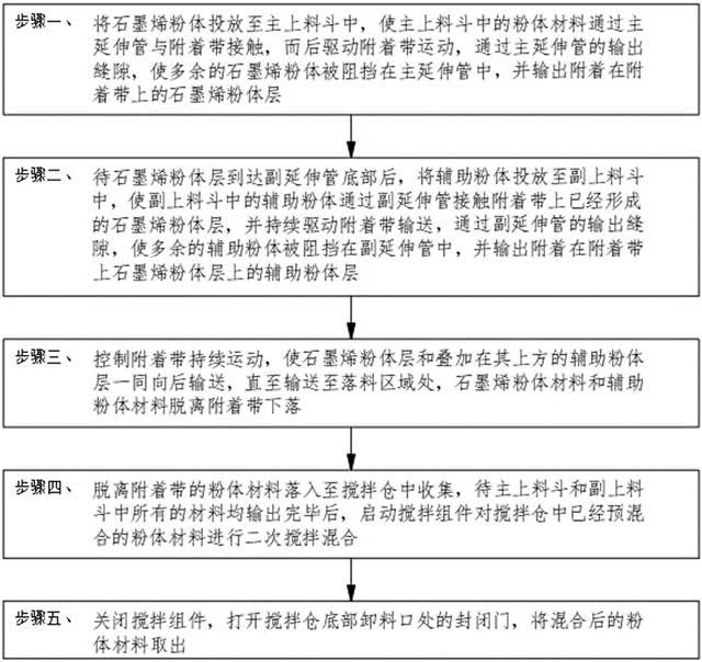 石墨烯粉体材料制备方法