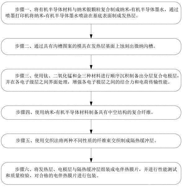 直流低功耗纳米级半导体电伴热膜片
