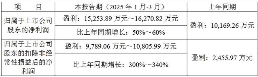 金力永磁一季度业绩显著增长 新能源与机器人领域成主要驱动力