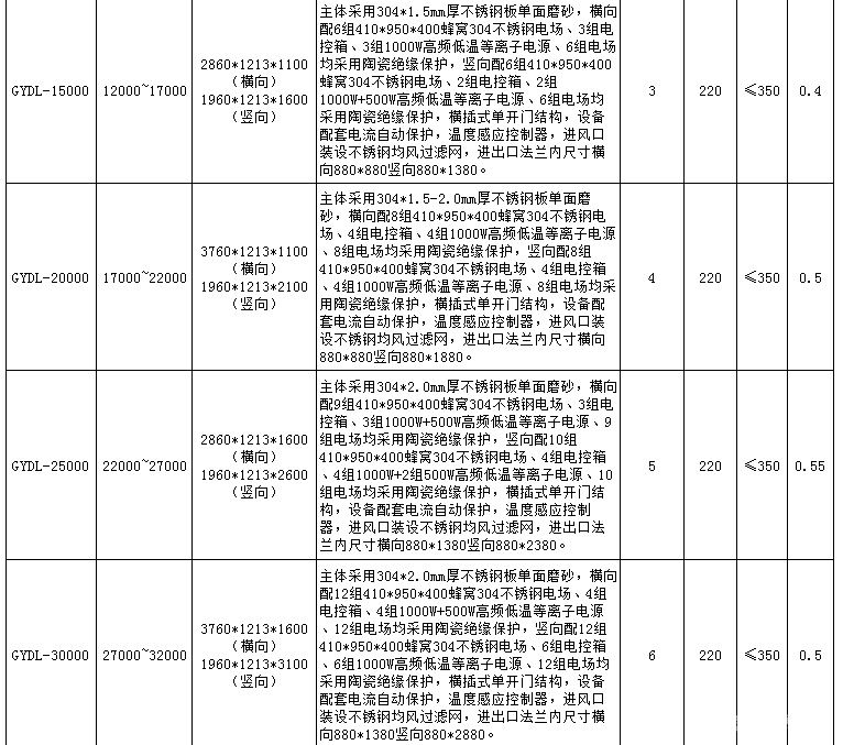 低温等离子除臭设备
