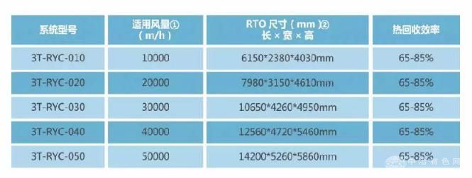 沸石转轮+RTO蓄热式焚烧炉设备