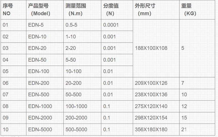 动态扭矩测试仪