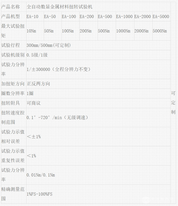 全自动数显金属材料扭转试验机
